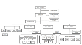 Organizational Chart Thumbnail - Click to enlarge
