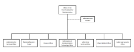 VPA Division Organizational Chart Thumbnail - Click to enlarge