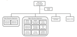 VPAA Division Organizational Chart Thumbnail - Click to enlarge