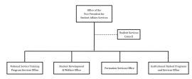 VPSAS Division Organizational Chart Thumbnail - Click to enlarge